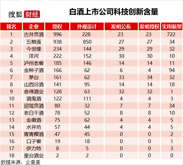 酒类包装外观设计专利侵权的判断
