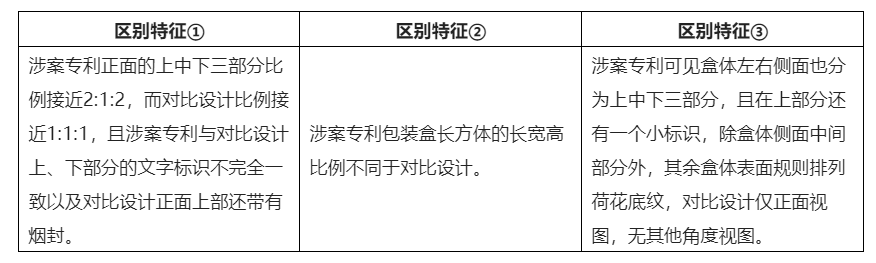 酒类包装外观设计专利侵权的判断