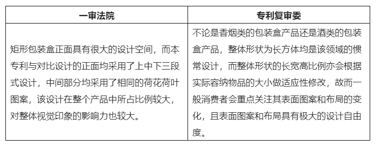 酒类包装外观设计专利侵权的判断