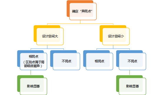 酒类包装外观设计专利侵权的判断